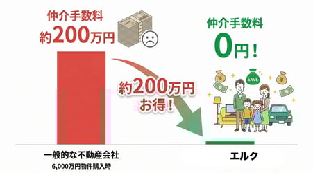 仲手無料シミュレーション