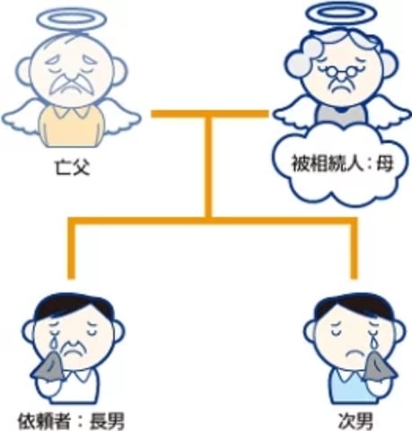 相続税に強い、遺産を守り、残せる専門家の選び方