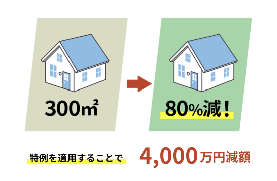 【節税事例3】小規模宅地の特例