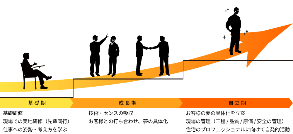 基礎研修 基礎研修