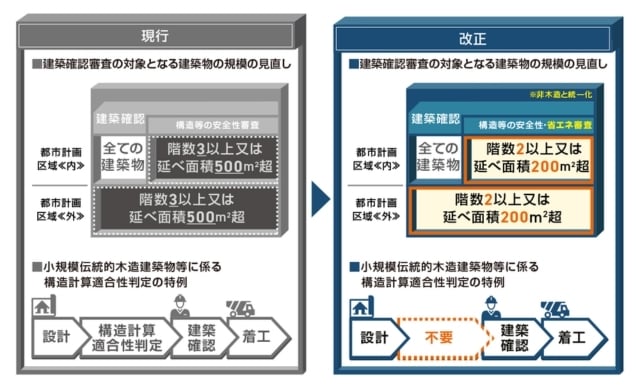 狭小地で快適に暮らすための秘訣。失敗しない「土地選び」や「間取り作り」のコツ
