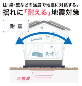 揺れに耐える