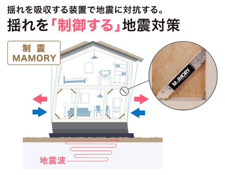 揺れを制御