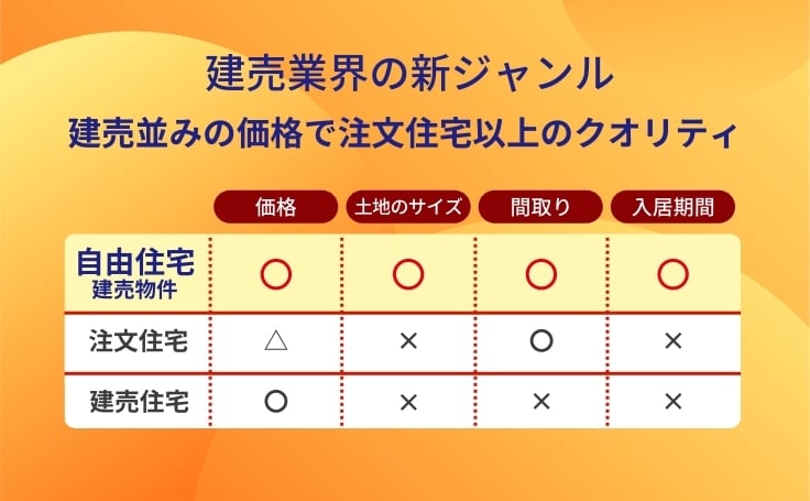 自由住宅表 自由住宅表