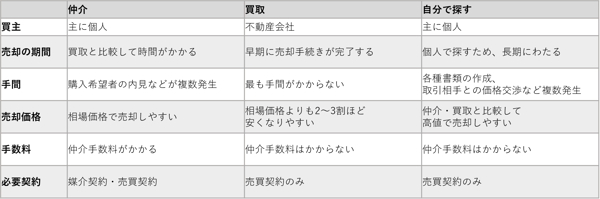 高額売却なら自由住宅にお任せ あなたと共に人生を創ります