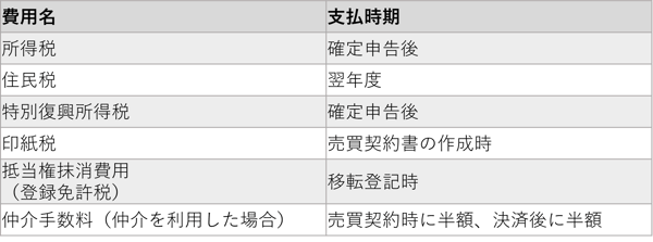 高額売却なら自由住宅にお任せ あなたと共に人生を創ります