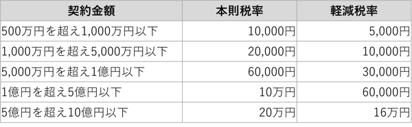 高額売却なら自由住宅にお任せ あなたと共に人生を創ります