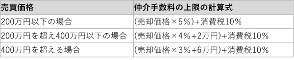 高額売却なら自由住宅にお任せ あなたと共に人生を創ります