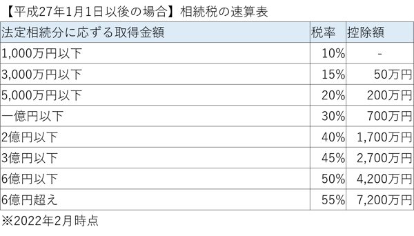 高額売却なら自由住宅にお任せ あなたと共に人生を創ります