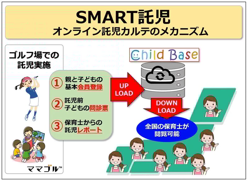 Child Base株式会社との提携によりスマート託児サービスを開始