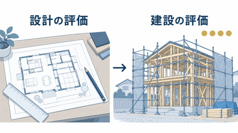 設計段階の評価と工事中の検査による評価