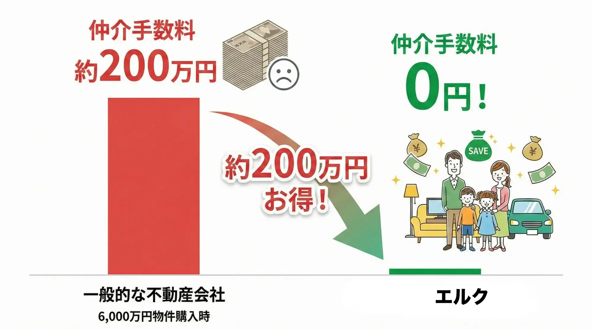 仲手無料シミュレーション