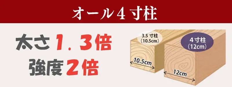 オール4寸柱（太さ比較）