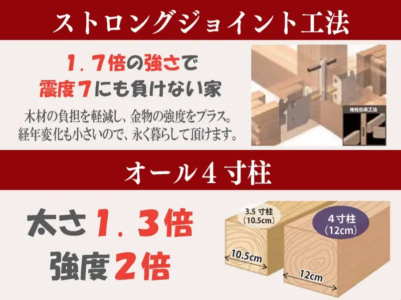 構造イメージ（4寸柱・金物）