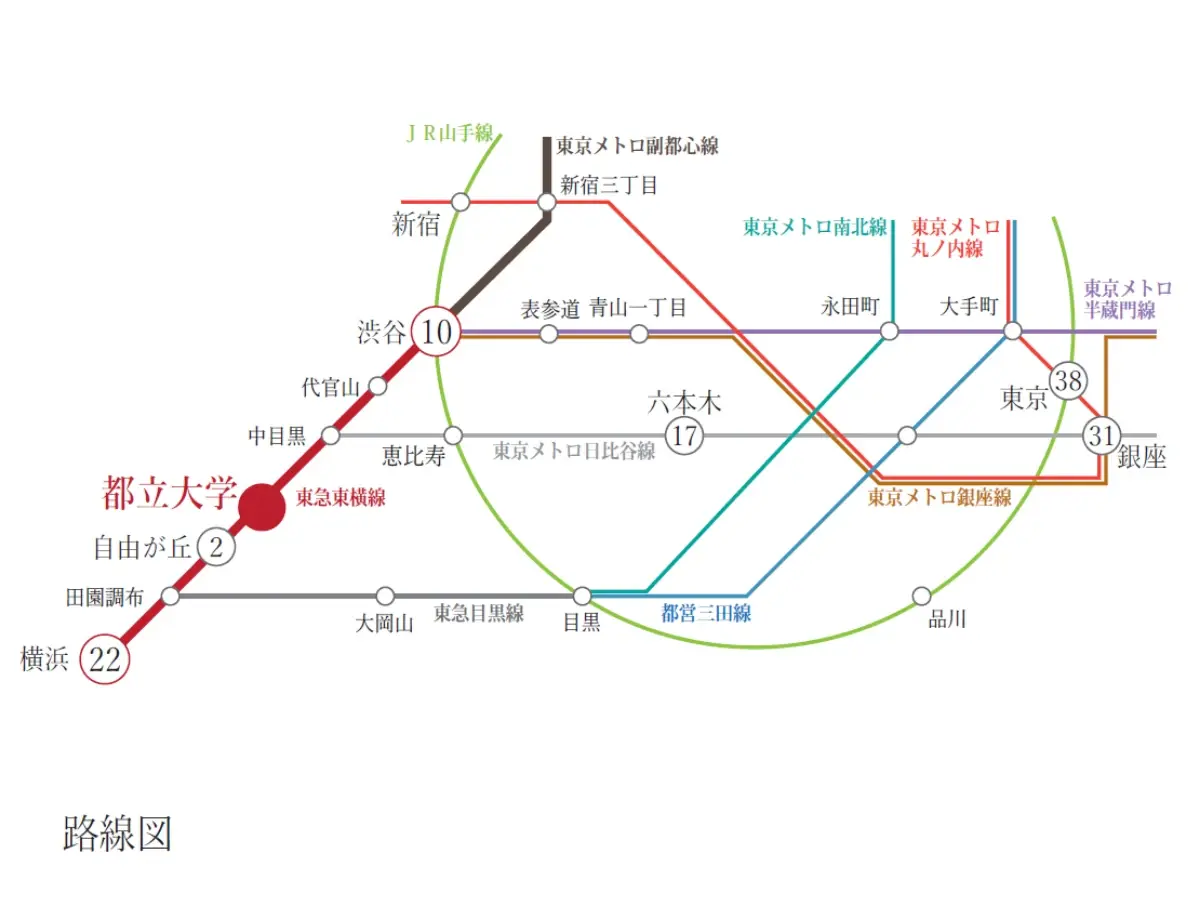 東急東横線「都立大学」駅 簡易路線図