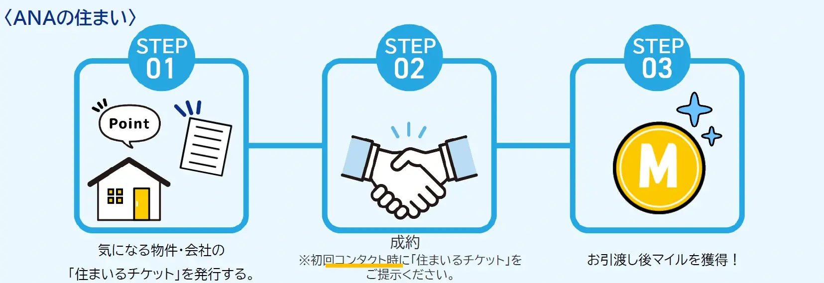 画像ANA2 画像ANA2