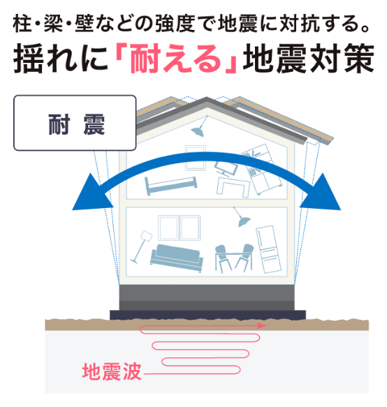 耐震: 揺れに耐える仕組み