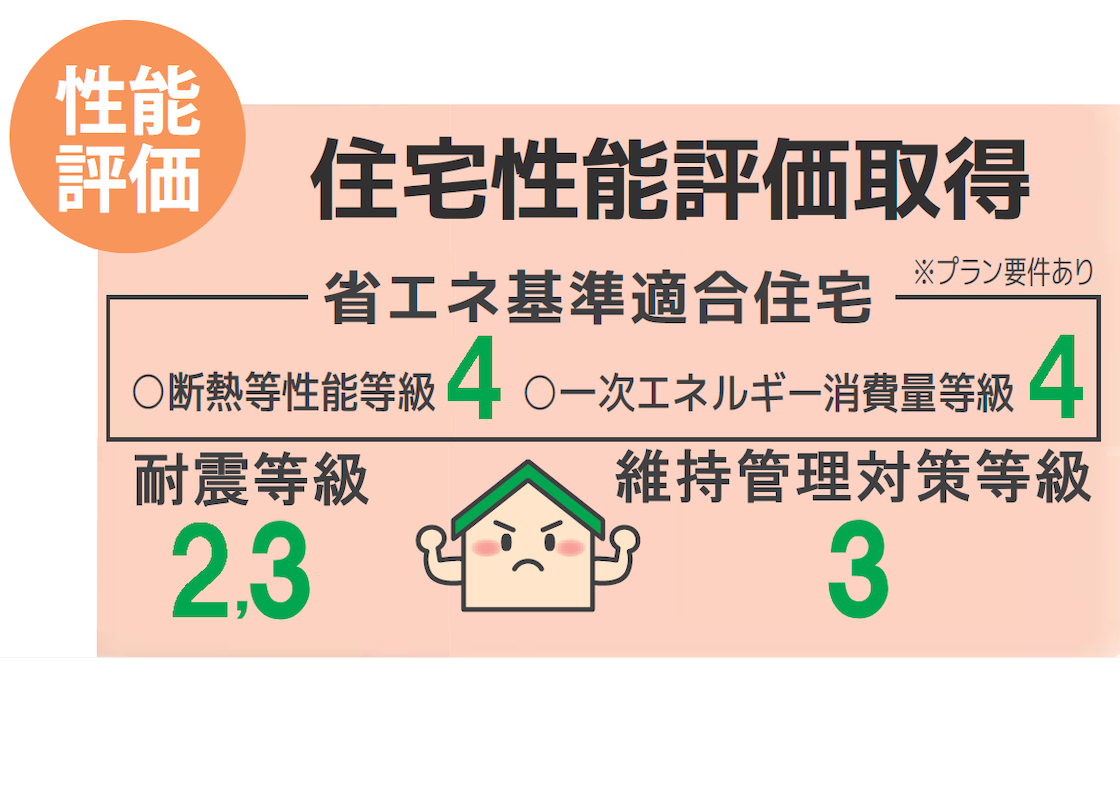 性能評価s2・3_1120x800