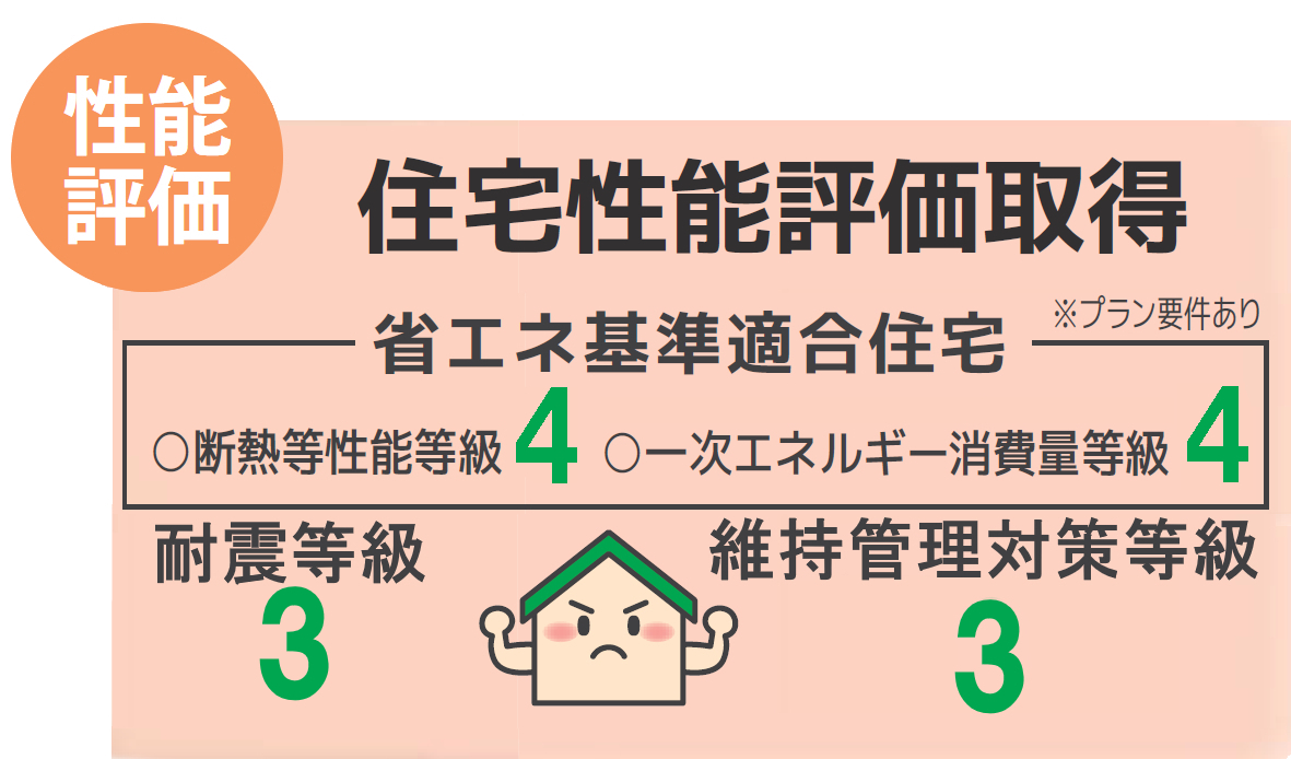 性能評価s3.3ｓ-1