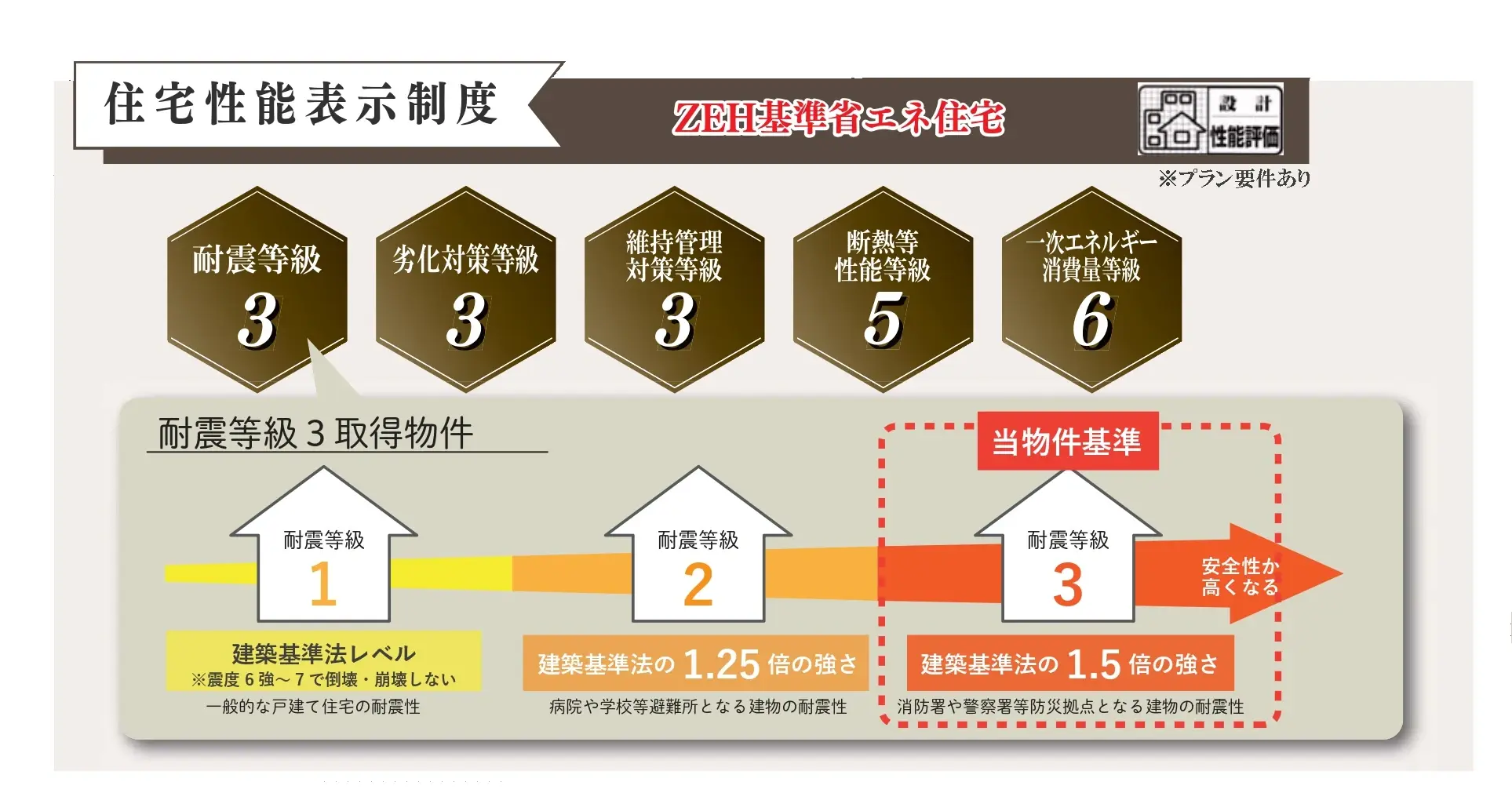 販売図面＿三宿2棟 251030_page-0002SH-1