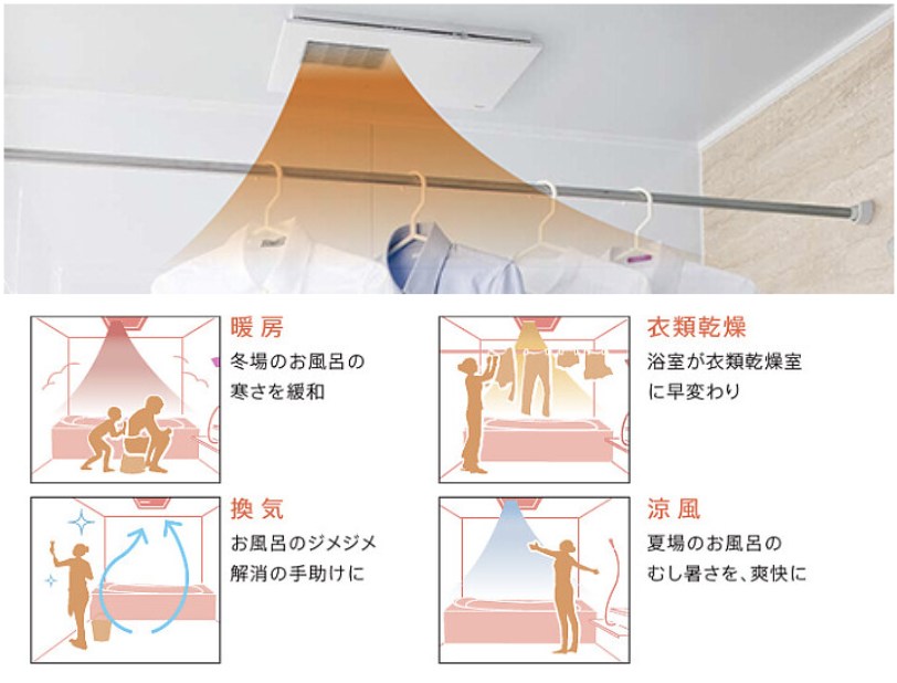 浴室換気暖房乾燥機「三乾王」